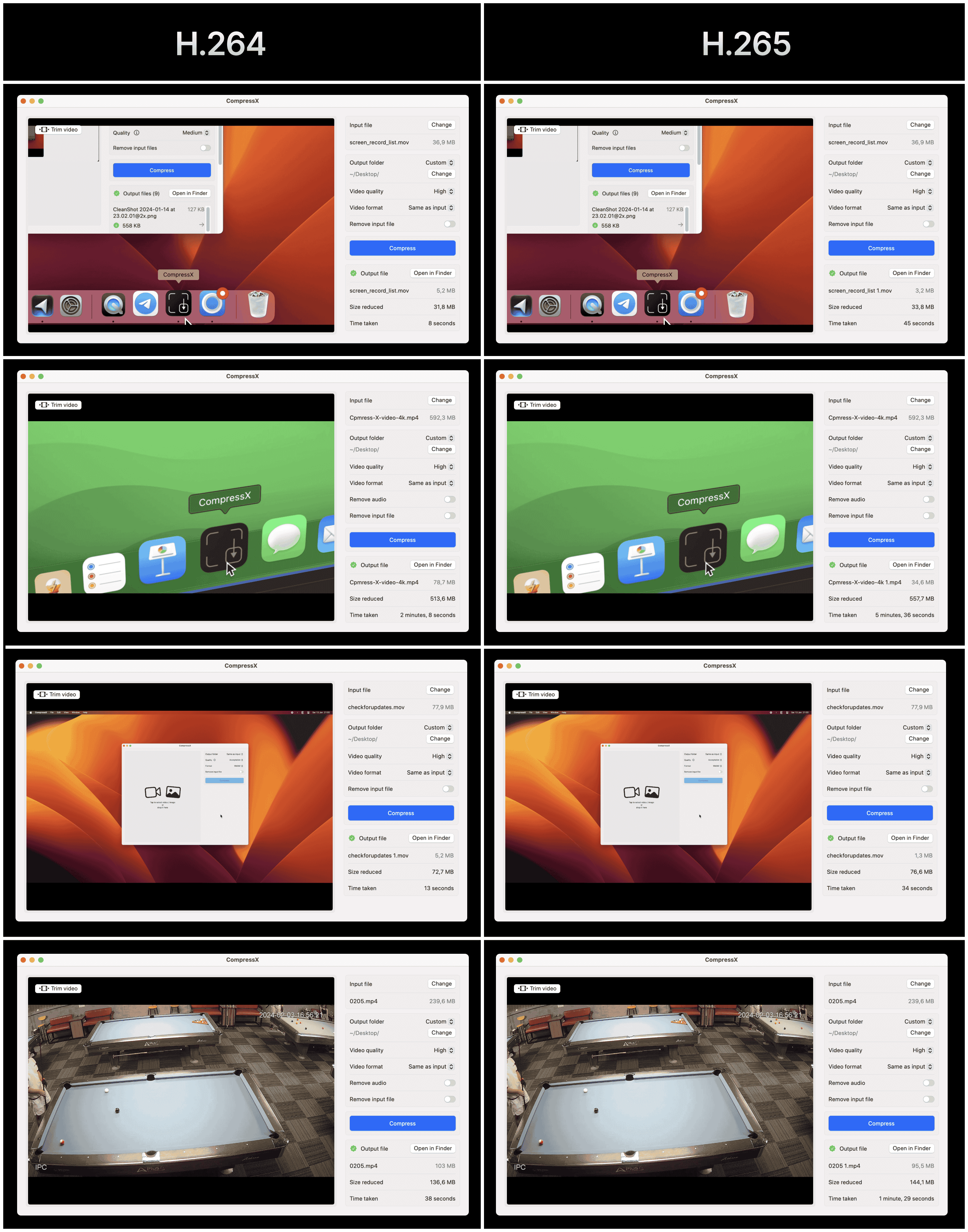 Compresto comparison between H.264 and H.265