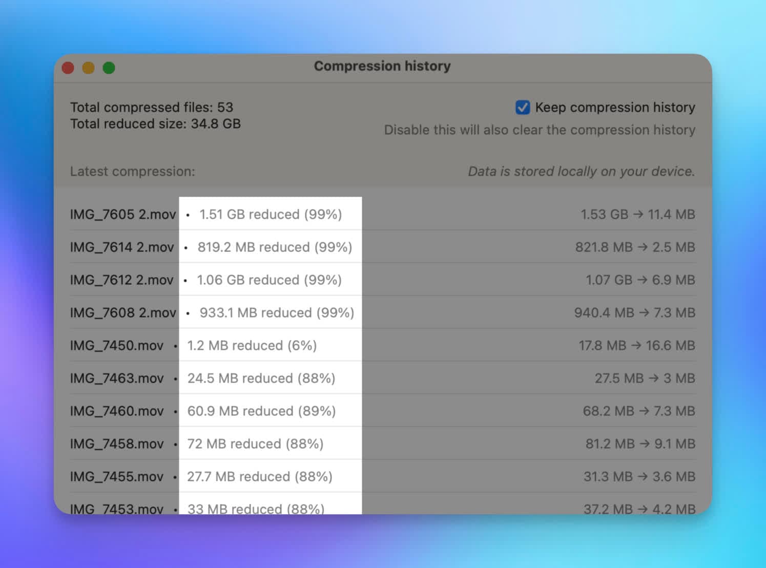 Compresto compression quality